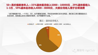 新老年消費深度調研 銀發經濟崛起，電商、文娛、旅游細分賽道機遇洞察