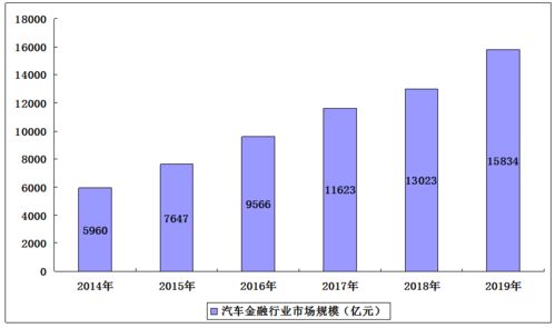 中國汽車金融市場調(diào)研及產(chǎn)業(yè)投資策略預(yù)測報(bào)告