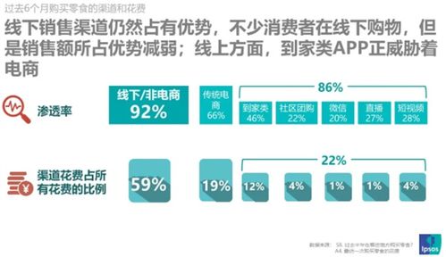 網絡購物風頭正勁 益普索（Ipsos）零食品類購買渠道調研報告揭示消費新趨勢