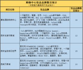 西安飲品市場現(xiàn)狀調(diào)研 新生代驅(qū)動變革，品類跨界成客流爭奪新戰(zhàn)場