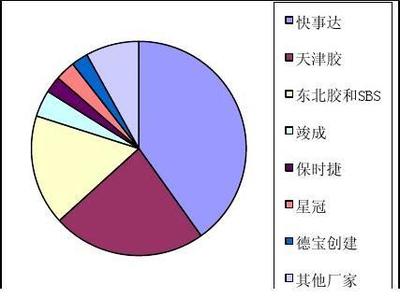 市場調(diào)查 企業(yè)決策的基石與行動指南