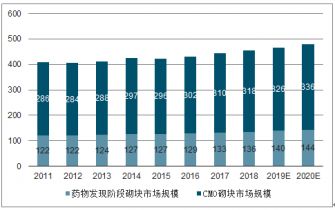 2021-2027年中國藥物分子砌塊行業(yè)分析與市場調(diào)查預(yù)測報(bào)告